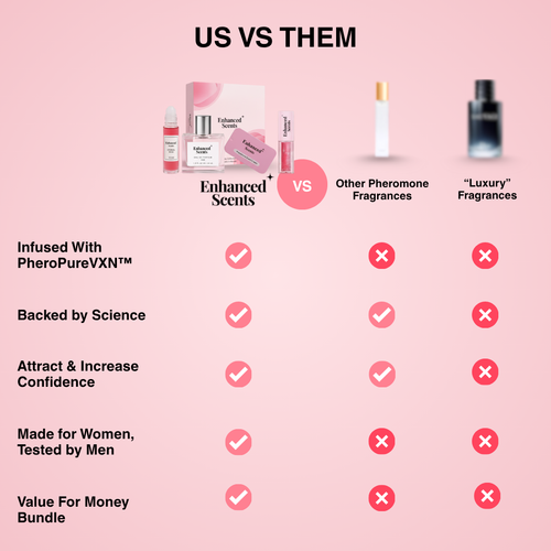 Ultimate Pheromone Kit (5 Piece Bundle)