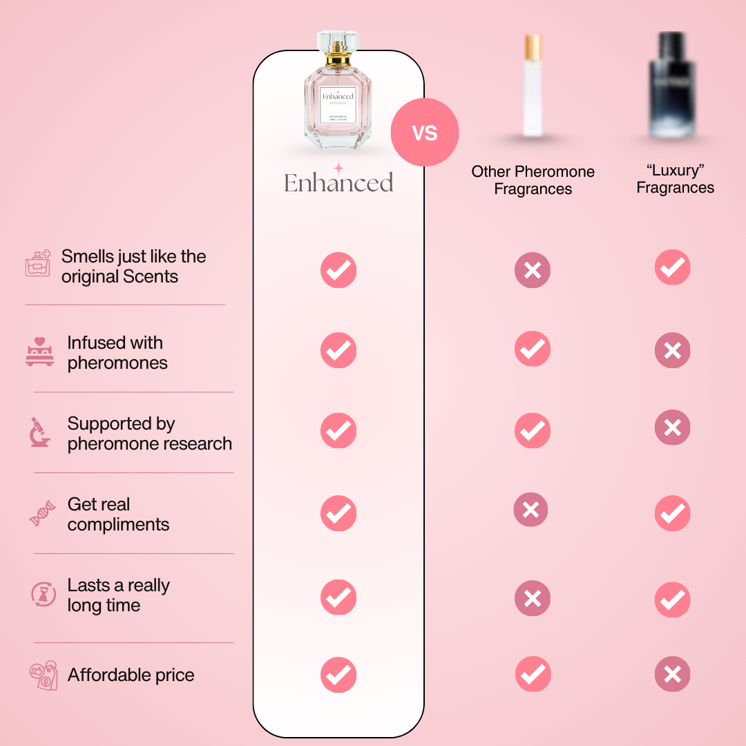 Enhanced Pheromone Attraction Collection