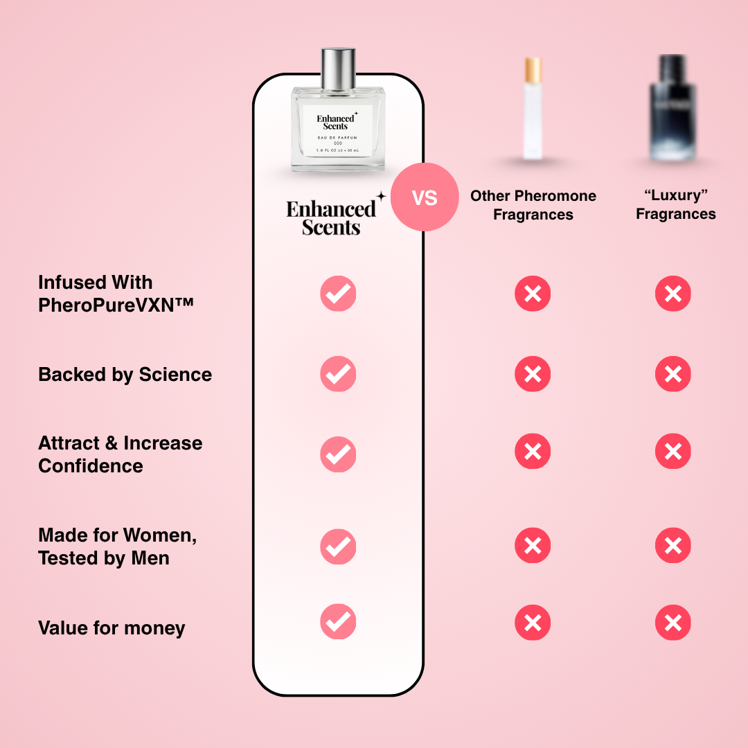 Enhanced Scents - Enhanced Pheromone Spray