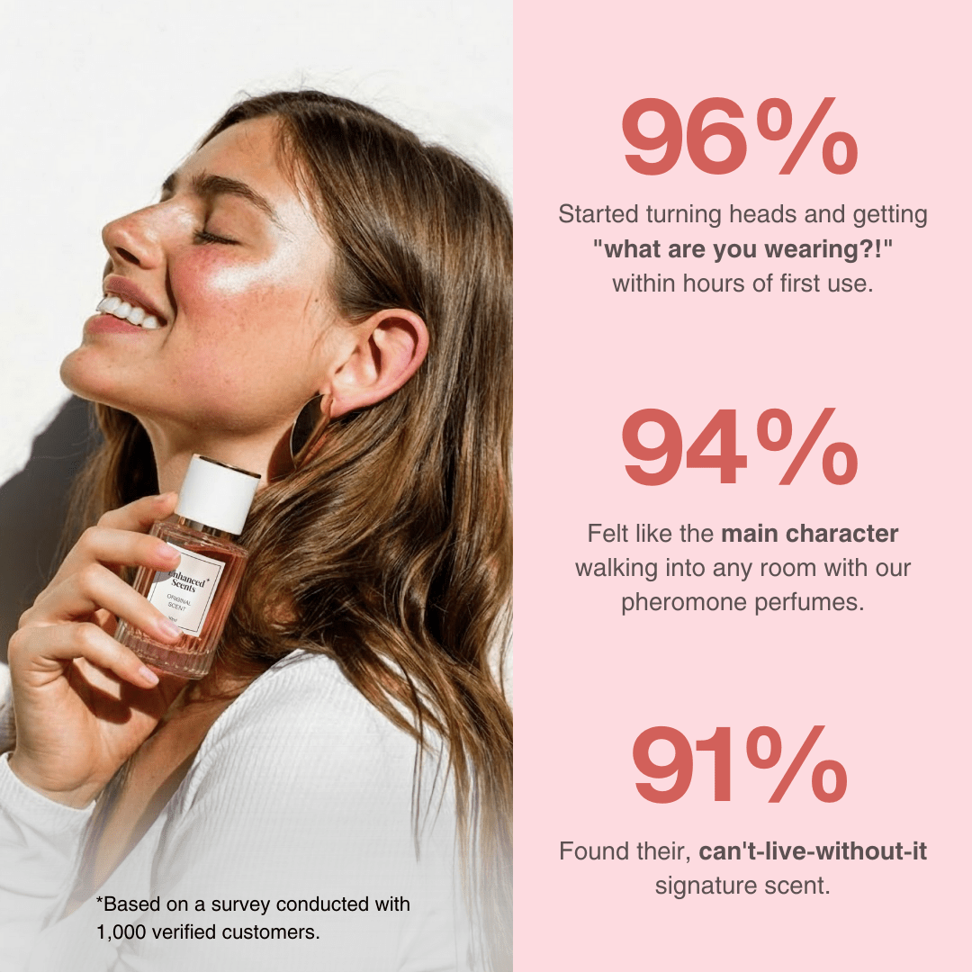 Enhanced Scents - Original Scent - 30ML