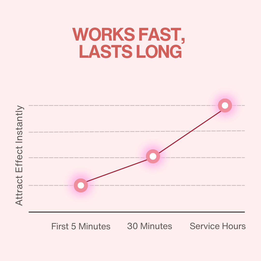 Enhanced Scents - Original Scent - 30ML