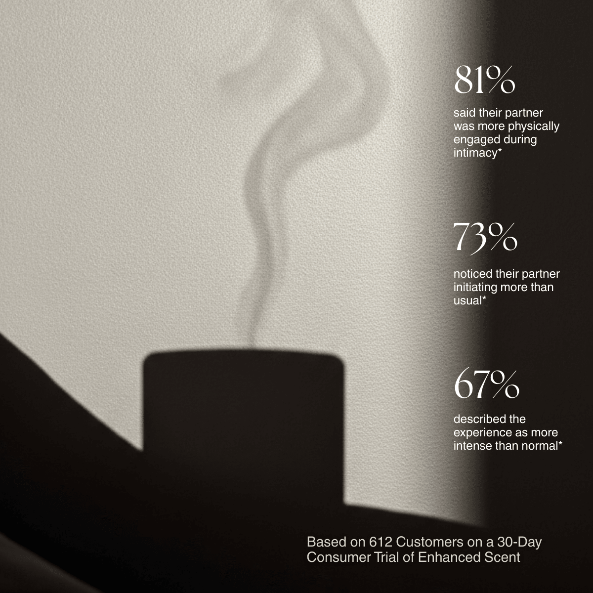 Enhanced Pheromone Massage Candle