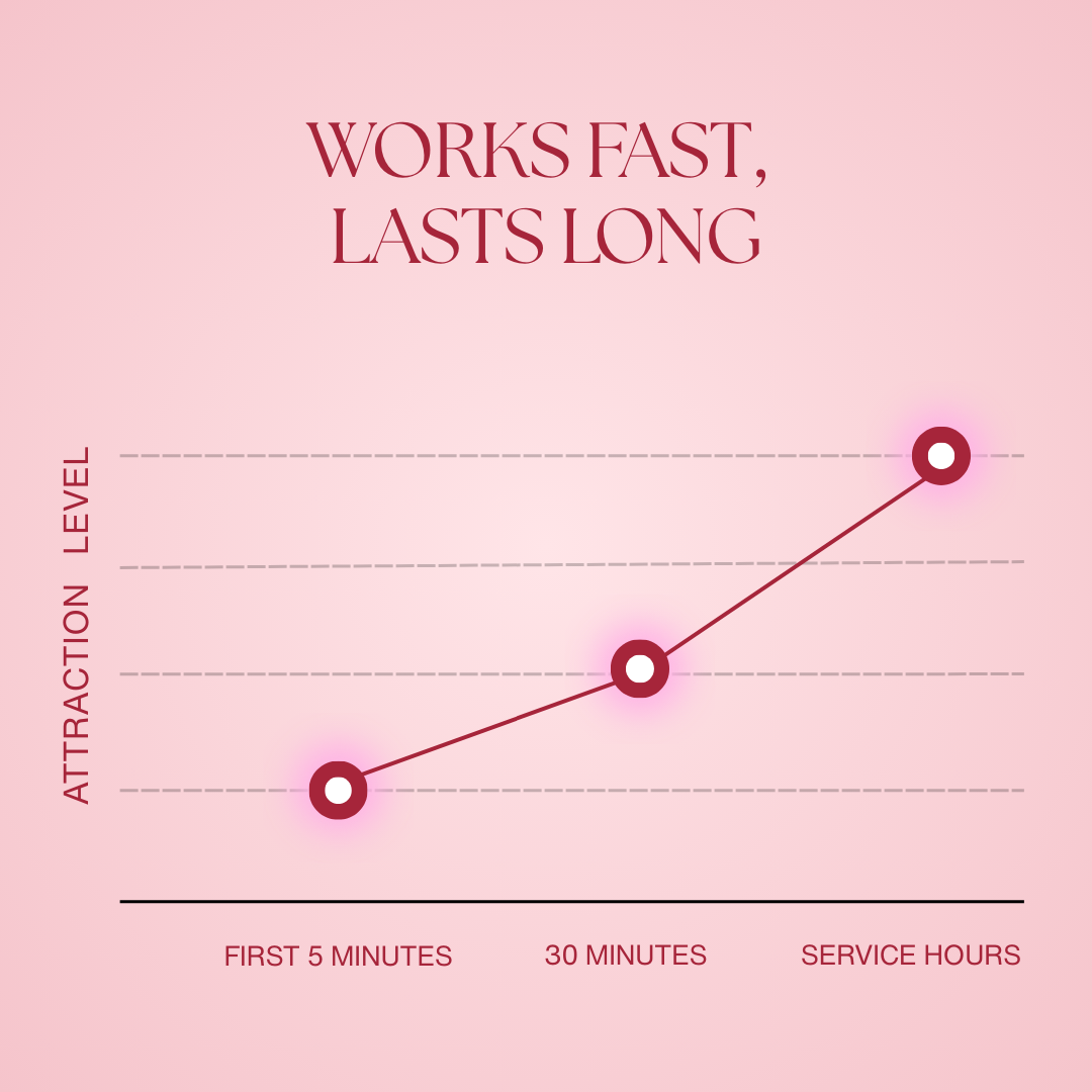 Enhanced Pheromone Attraction Collection