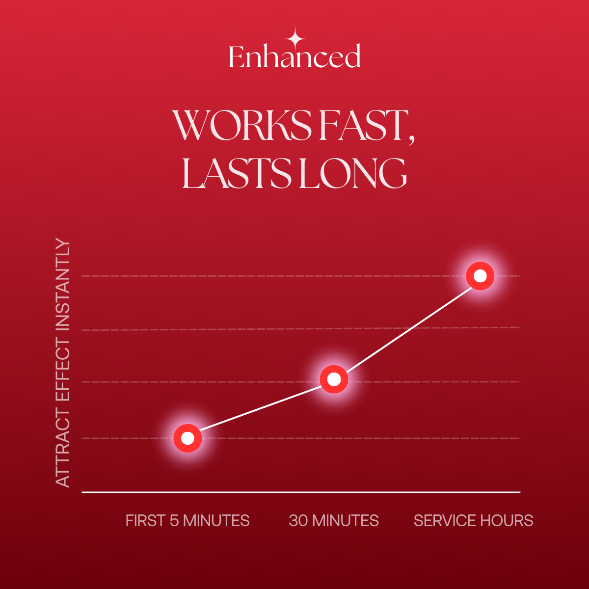 Allure - The Date Night Scent