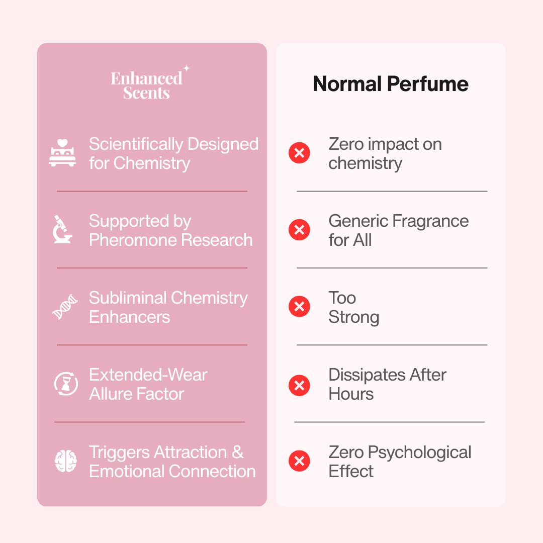 Enhanced Scents - Original Scent - 30ML