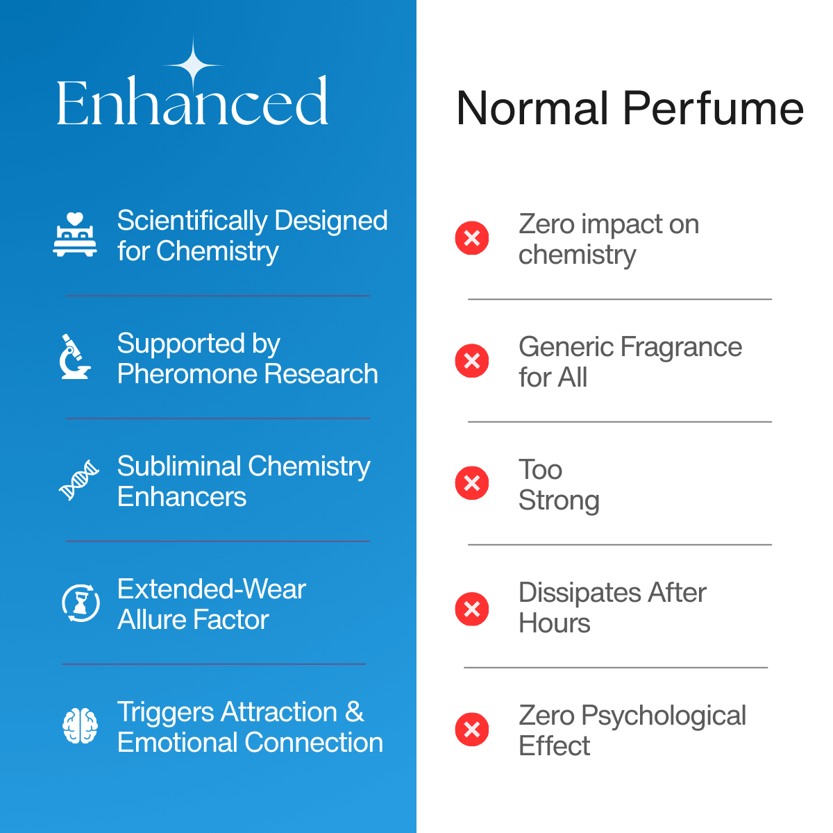 Enhanced Pheromone Deodorant
