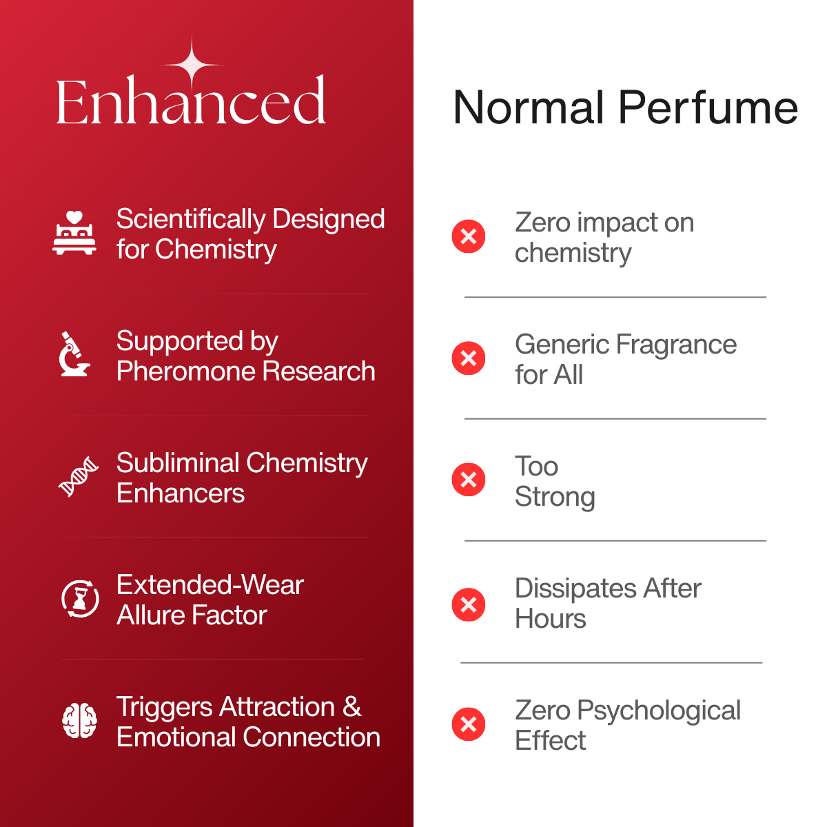 Allure - The Date Night Scent