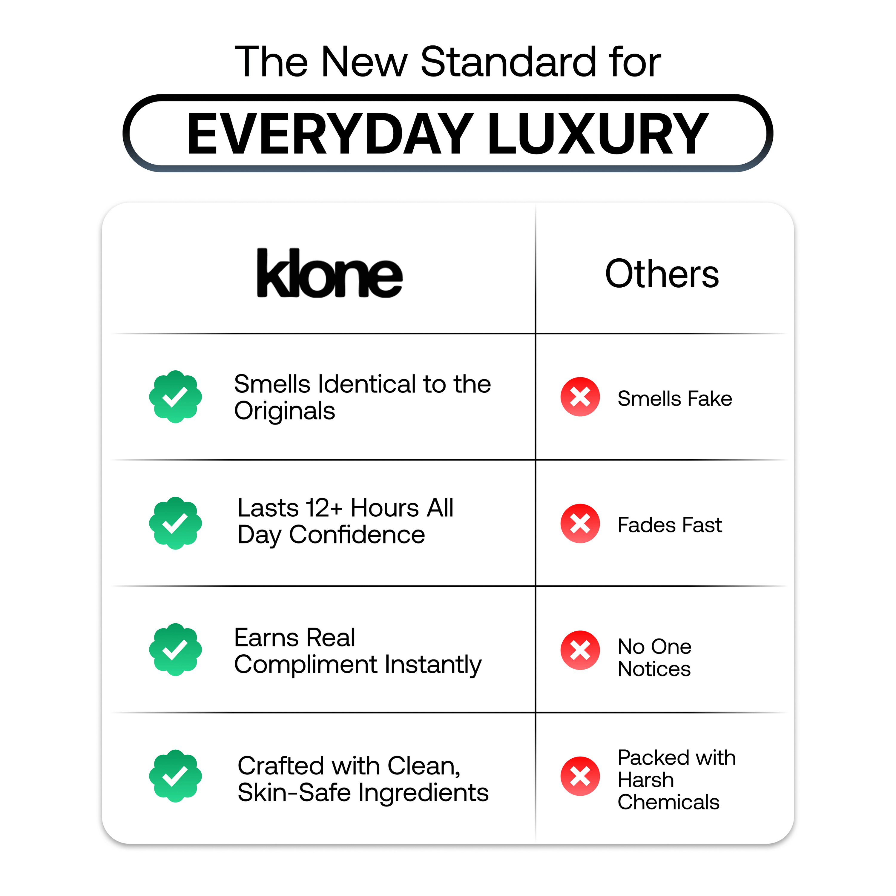 Klone Collection