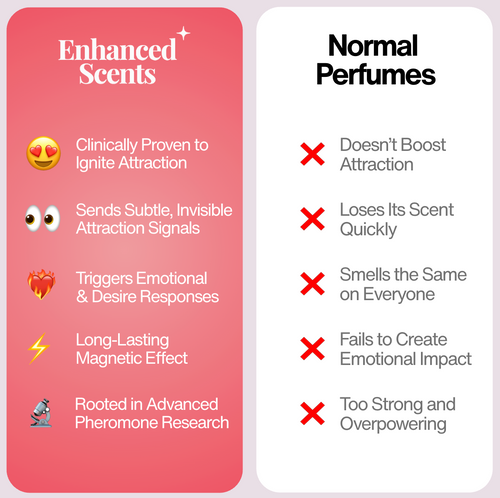 Enhanced Scents Signature Collection